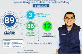 Miko Kamal: Seharusnya Penyelenggara Layanan Publik Malu Kepada Rakyat