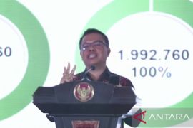 Indeks ketahanan pangan di Kalsel tertinggi keempat nasional