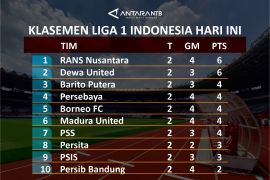 Klasemen Liga 1 Indonesia 2023/2024 pekan kedua