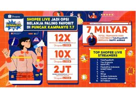 'Live shopping' Shopee jadi pilihan belanja paling favorit