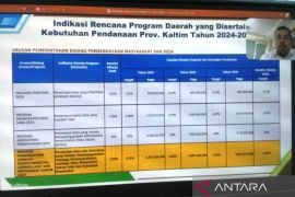 Bappeda Kaltim naikkan anggaran DPMPD