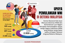 Upaya pemulangan WNI di detensi Malaysia