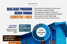 Realisasi program bedah rumah semester I-2023