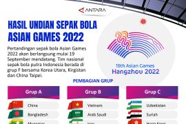 Hasil undian sepak bola Asian Games 2022