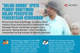 "Baling Bambu" upaya Pemkot Bukittinggi dalam percepatan pengentasan kemiskinan