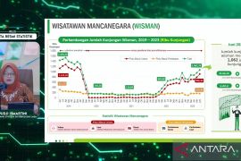 Kunjungan wisman ke Indonesia pada Juni 2023 capai 1,06 juta