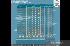 Cuaca di Kalsel diprediksi panas berawan sepanjang hari