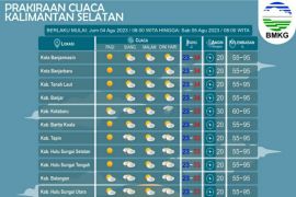 Sebagian wilayah Kalsel cerah berawan