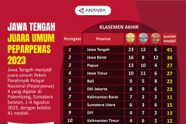 Jateng juara umum Peparpenas 2023