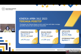APBN hingga Juli 2023 catatkan surplus Rp153,5 triliun