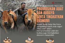 Event anak nagari "Pacu Jawi" promosikan adat dan budaya serta tingkatkan ekonomi