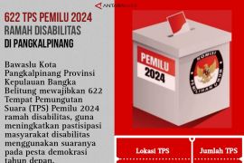 622 TPS Pemilu 2024 ramah disabilitas di Pangkalpinang