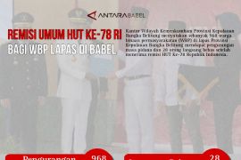 Remisi umum HUT ke-78 RI bagi WBP Lapas di Babel