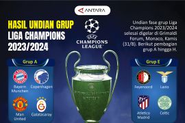 Hasil undian grup Liga Champions 2023/2024
