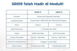 SR019 terbit, Moduit: Alternatif investasi di tengah ketidakpastian global