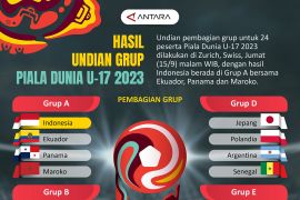 Hasil undian grup Piala Dunia U-17 2023