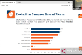 Hasil survei PRC: Elektabilitas Erick Thohir tertinggi sebagai cawapres