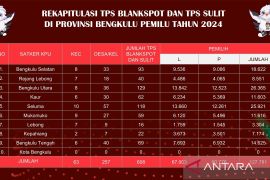 608 TPS di Bengkulu akses sulit dan tak terjangkau internet