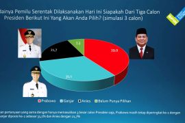 Prabowo-Erick masih unggul ketimbang bacapres-bacawapres lain