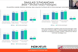 Survei: Prabowo berduet dengan Erick Thohir jadi pasangan unggul