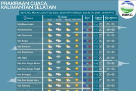 Seluruh Kalsel diprakirakan cerah berawan pagi dan malam hari
