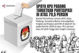 Upaya KPU Padang targetkan partisipasi di atas 79,5 persen