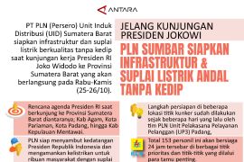 Jelang kunjungan presiden jokowi, PLN Sumbar siapkan Infrastruktur &amp; Suplai Listrik Andal Tanpa Kedip