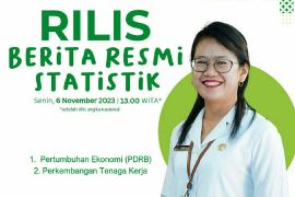 Jumlah penduduk Kaltim bekerja naik akibat  perekonomian bangkit