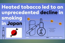 New Tholos Foundation White Paper Shows Safer Nicotine Alternatives Lead to Significant Reduction in Smoking Rates