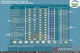 Wilayah Kalsel diprediksi hujan pada siang hari