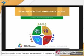 Perilaku anak adalah cerminan pola asuh keluarga