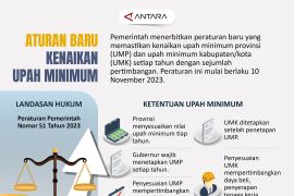 Aturan baru kenaikan upah minimum