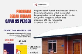 Program bedah rumah capai 95 persen