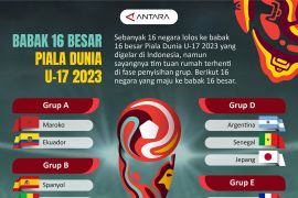 Babak 16 besar Piala Dunia U-17 2023