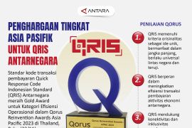 Penghargaan tingkat Asia Pasifik untuk QRIS antarnegara