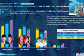 Polling Institute: Elektabilitas Prabowo-Gibran tunjukkan tren kenaikan
