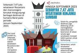 Hingga September 2023 Sebanyak 7,47 juta wisatawan kunjungi Sumbar
