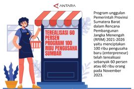Terealisasi 60 persen Program 100 ribu pengusaha Sumbar