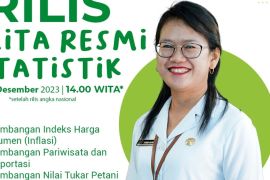 BPS: Indeks Pembangunan Manusia Kaltim ada perbaikan pada 2023