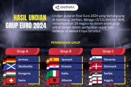 Hasil undian grup Euro 2024