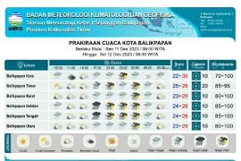 Sembilan daerah di Provinsi Kaltim diprakirakan hujan lebat