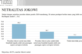 Lembaga Survei Indonesia rilis 60,2 persen publik percaya Jokowi netral di Pilpres 2024