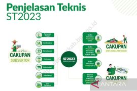 BPS: Jumlah RTUP di Bogor turun 7,07 persen