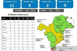 Kasus COVID-19 di Kaltim naik jadi 11, dua orang sembuh