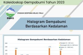 Kaleidoskop Gempa Bumi Sulawesi Tengah Tahun 2023 Page 4 Small