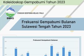 Kaleidoskop Gempa Bumi Sulawesi Tengah Tahun 2023 Page 5 Small