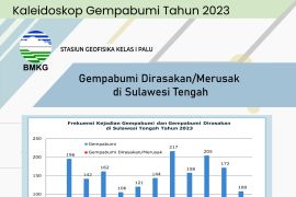 Kaleidoskop Gempa Bumi Sulawesi Tengah Tahun 2023 Page 6 Small