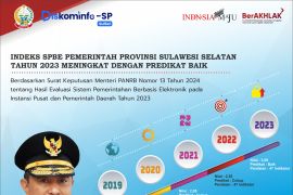 Menpan: Indeks SPBE Pemprov Sulsel 2023 masuk predikat baik