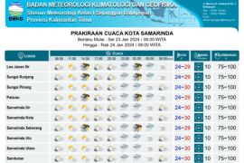 Sembilan daerah di Kaltim diprakirakan hujan petir  pada Selasa-Rabu