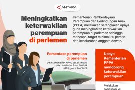 Meningkatkan keterwakilan perempuan di parlemen